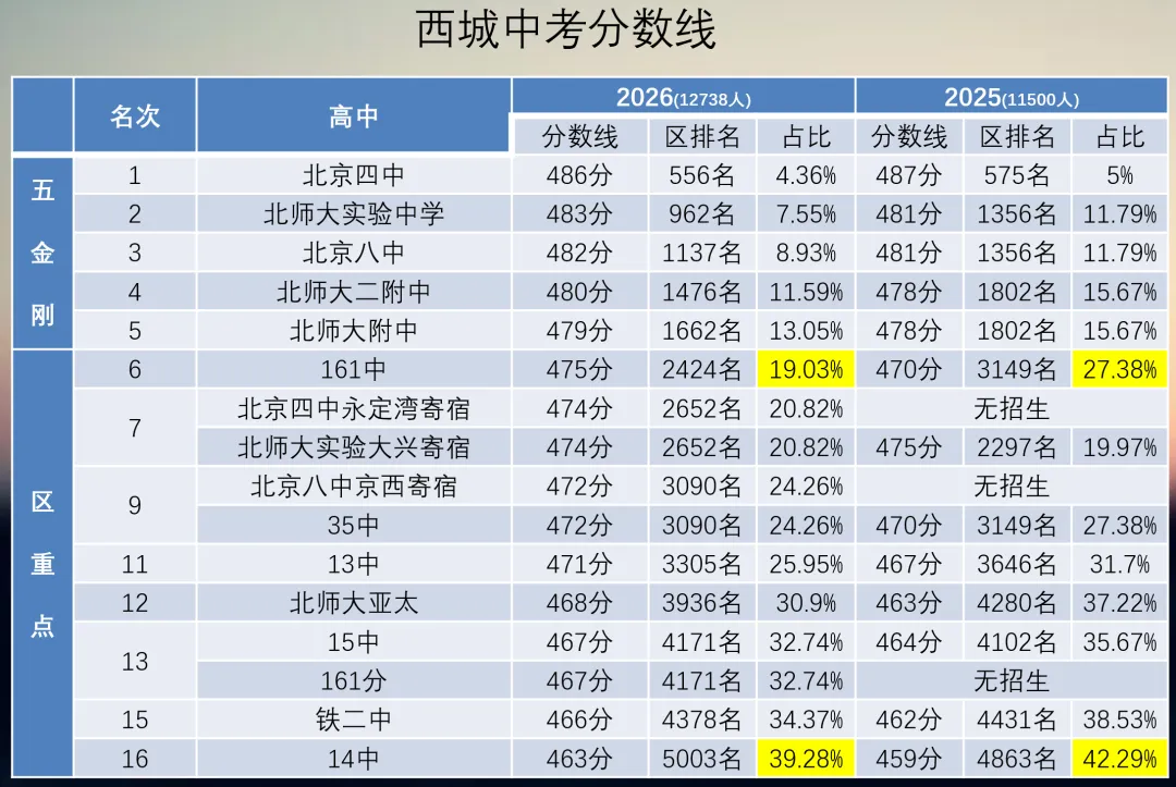 今天“官宣取消中考”的消息刷屏了!-第10张图片-四季读书网