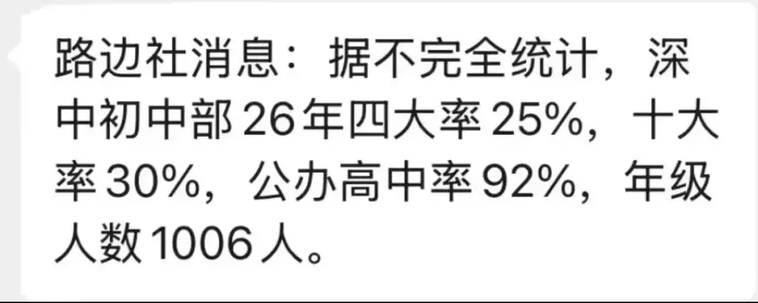 2026年深圳中考50强排名,名校格局已经固化?-第3张图片-四季读书网 2026年深圳中考50强排名,名校格局已经固化?-第3张图片-四季读书网