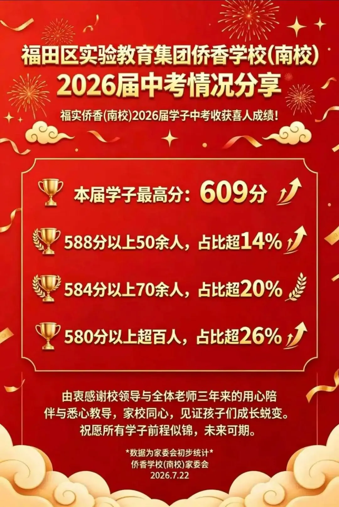 2026年深圳中考50强排名,名校格局已经固化?-第5张图片-四季读书网 2026年深圳中考50强排名,名校格局已经固化?-第5张图片-四季读书网