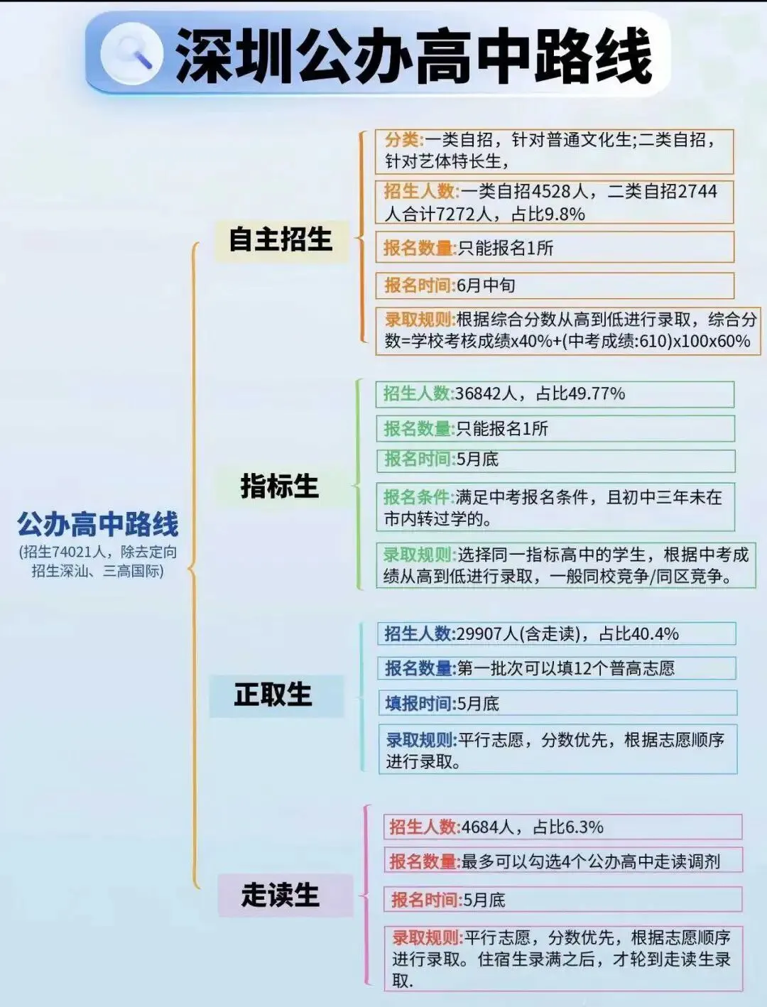 2026年深圳中考50强排名,名校格局已经固化?-第8张图片-四季读书网 2026年深圳中考50强排名,名校格局已经固化?-第8张图片-四季读书网