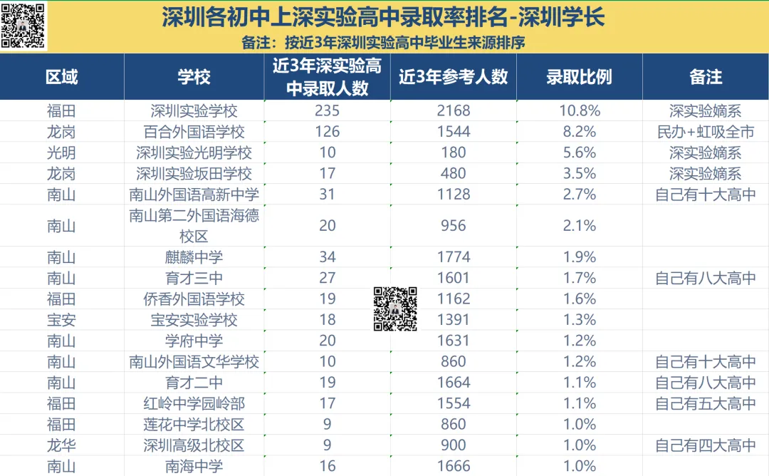 2026年深圳中考50强排名,名校格局已经固化?-第10张图片-四季读书网 2026年深圳中考50强排名,名校格局已经固化?-第10张图片-四季读书网