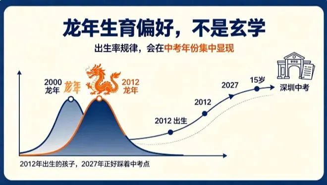 2027深圳中考:最难的一届,也是最值得提前布局的一届-第1张图片-四季读书网