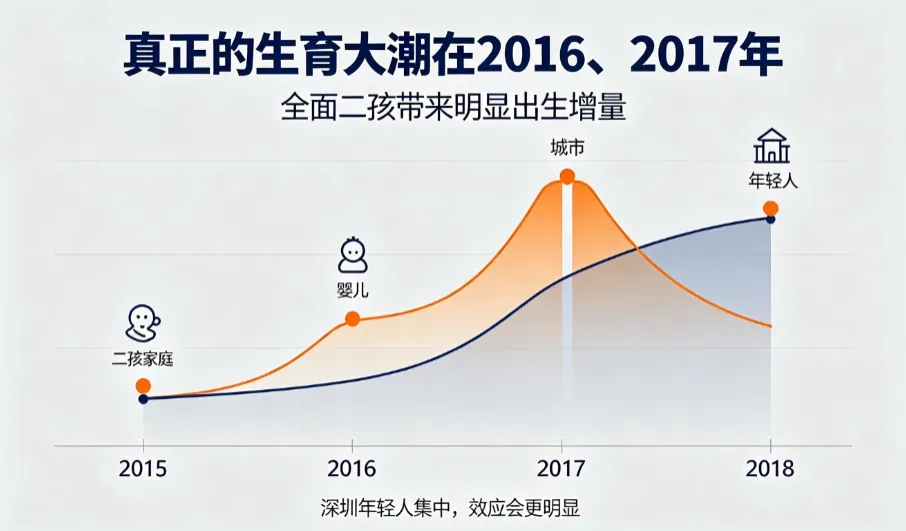 2027深圳中考:最难的一届,也是最值得提前布局的一届-第4张图片-四季读书网
