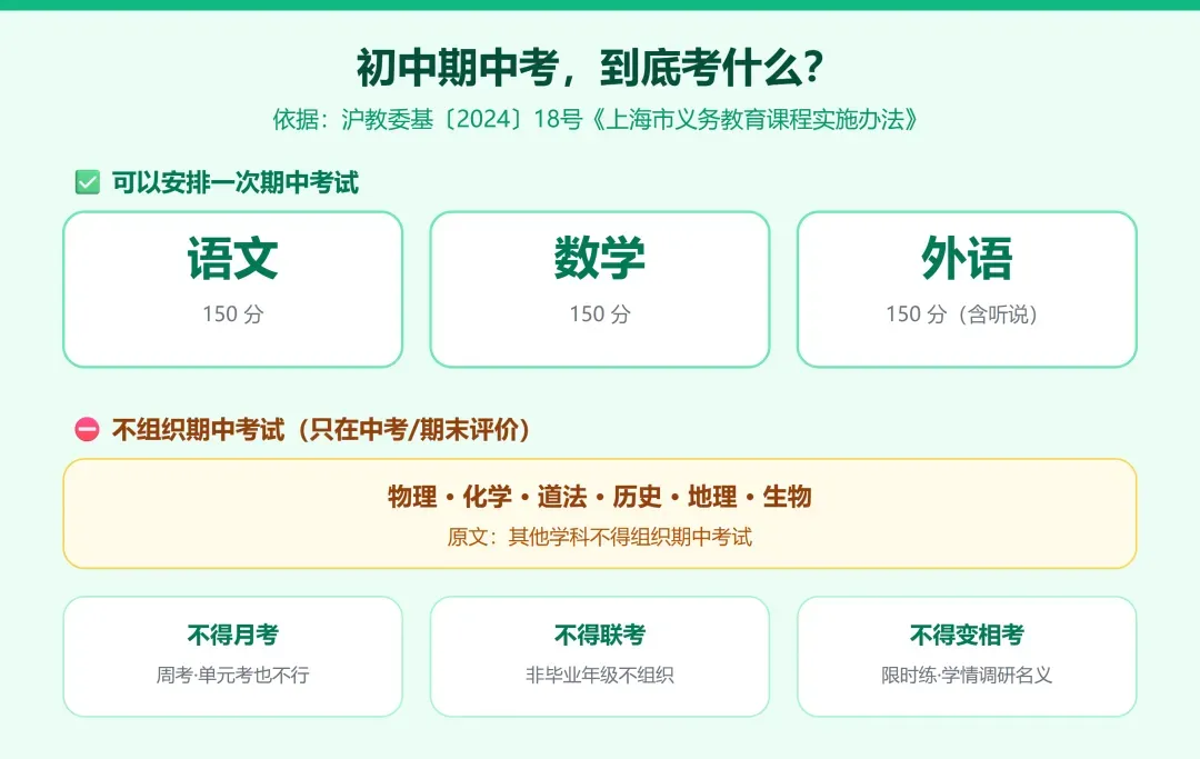 上海初中期中考,只有语数外?| 上海初中升学-第1张图片-四季读书网