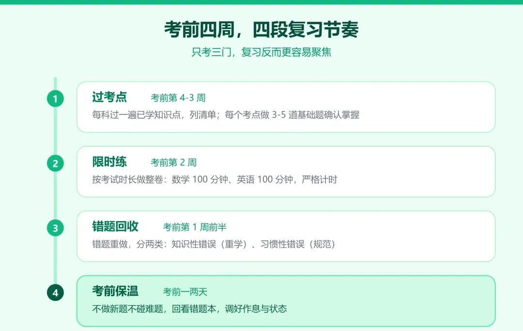 上海初中期中考,只有语数外?| 上海初中升学-第3张图片-四季读书网