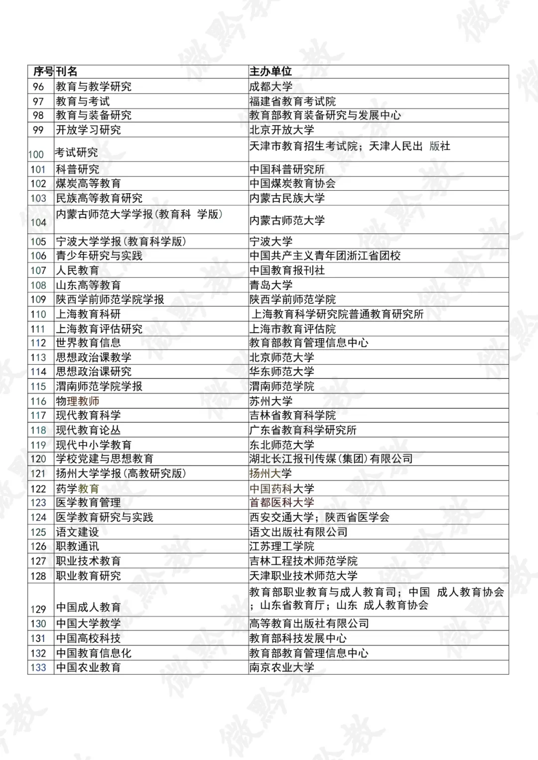 750分!毕节市中考考试科目有调整!2027年起全面实施!-第11张图片-四季读书网