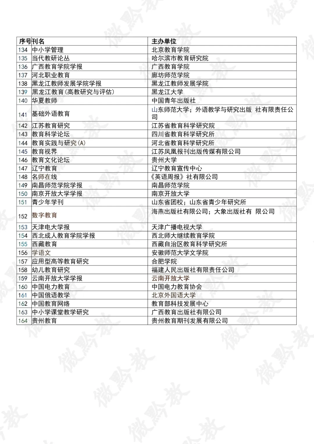 750分!毕节市中考考试科目有调整!2027年起全面实施!-第12张图片-四季读书网