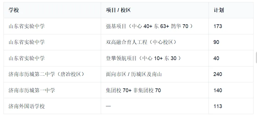 济南中考统招被忽略的主力赛道(下)-第2张图片-四季读书网