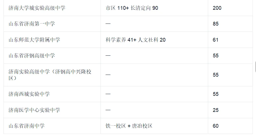 济南中考统招被忽略的主力赛道(下)-第3张图片-四季读书网