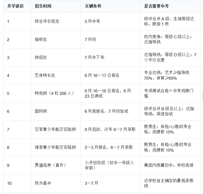 济南中考统招被忽略的主力赛道(下)-第4张图片-四季读书网