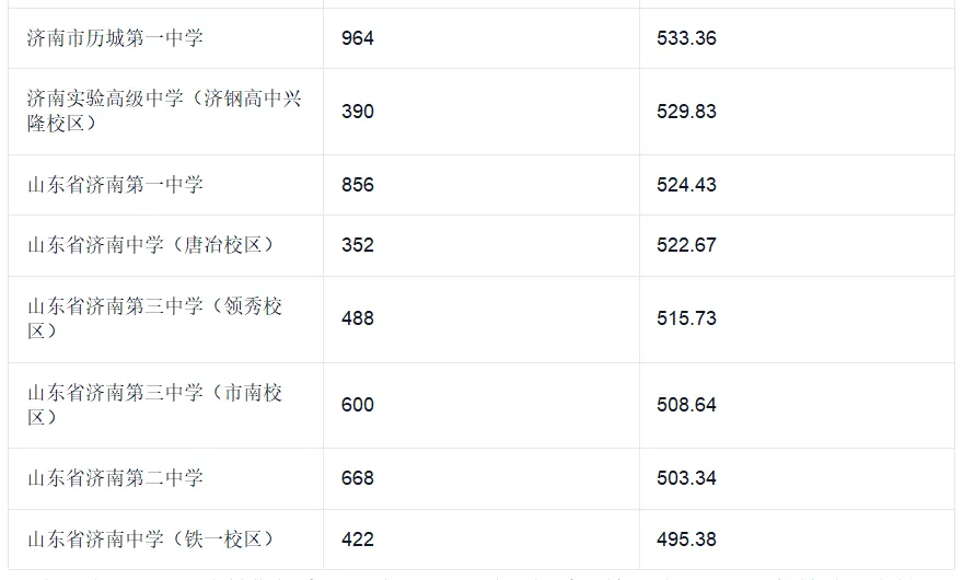 济南中考统招被忽略的主力赛道(下)-第8张图片-四季读书网