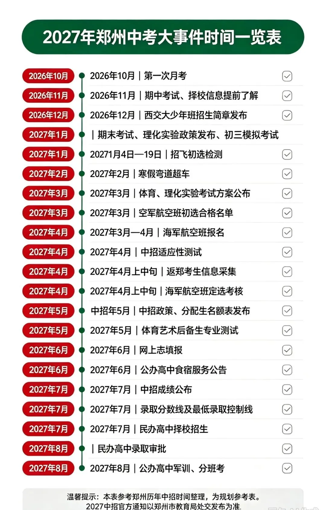 2027郑州中考全年时间线|一张表看懂初三全年关键节点,家长别错过!-第2张图片-四季读书网