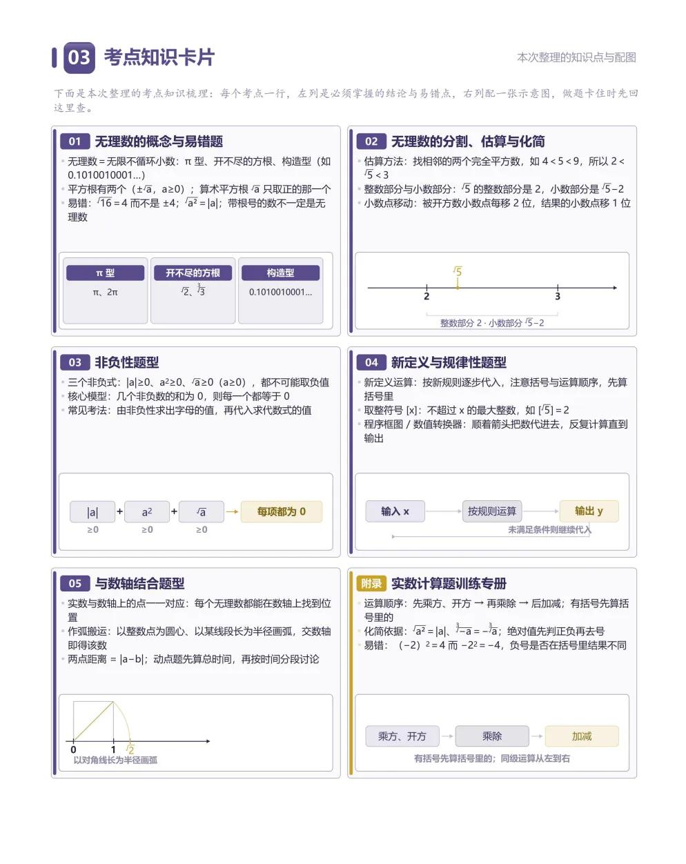 初一上数学必考专题4:实数经典题型合集-第42张图片-四季读书网
