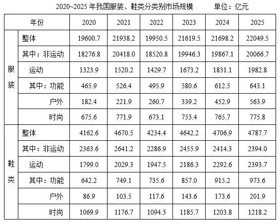 10月9日韬正每日行测真题(资料分析)-第1张图片-四季读书网