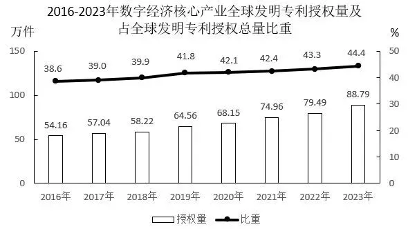 10月9日韬正每日行测真题(资料分析)-第7张图片-四季读书网