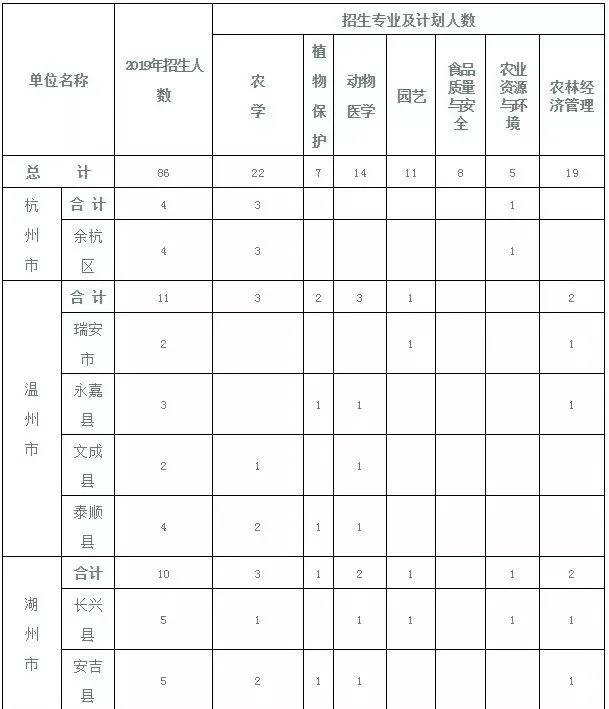 高考·帮丨招生86人!事业编高考志愿了解下!细节请戳!-第3张图片-四季读书网 高考·帮丨招生86人!事业编高考志愿了解下!细节请戳!-第3张图片-四季读书网