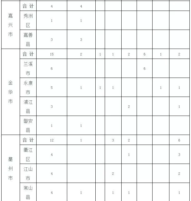 高考·帮丨招生86人!事业编高考志愿了解下!细节请戳!-第4张图片-四季读书网 高考·帮丨招生86人!事业编高考志愿了解下!细节请戳!-第4张图片-四季读书网