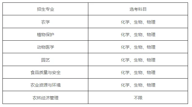 高考·帮丨招生86人!事业编高考志愿了解下!细节请戳!-第6张图片-四季读书网 高考·帮丨招生86人!事业编高考志愿了解下!细节请戳!-第6张图片-四季读书网