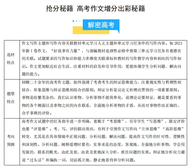 【分享】抢分秘籍 高考作文增分出彩秘籍-第1张图片-四季读书网