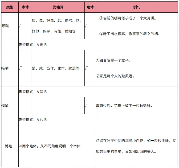 10.9|【成人高考】每日学习计划-第1张图片-四季读书网