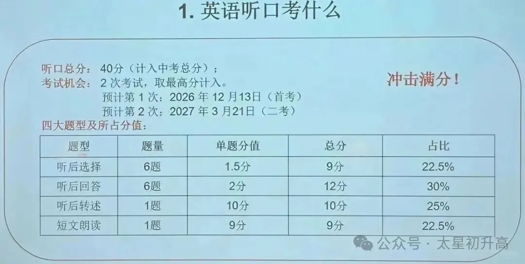 40分计入中考!2027年北京中考英语听说考考试时间+各题型备考攻略!-第1张图片-四季读书网