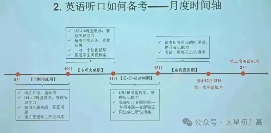 40分计入中考!2027年北京中考英语听说考考试时间+各题型备考攻略!-第2张图片-四季读书网