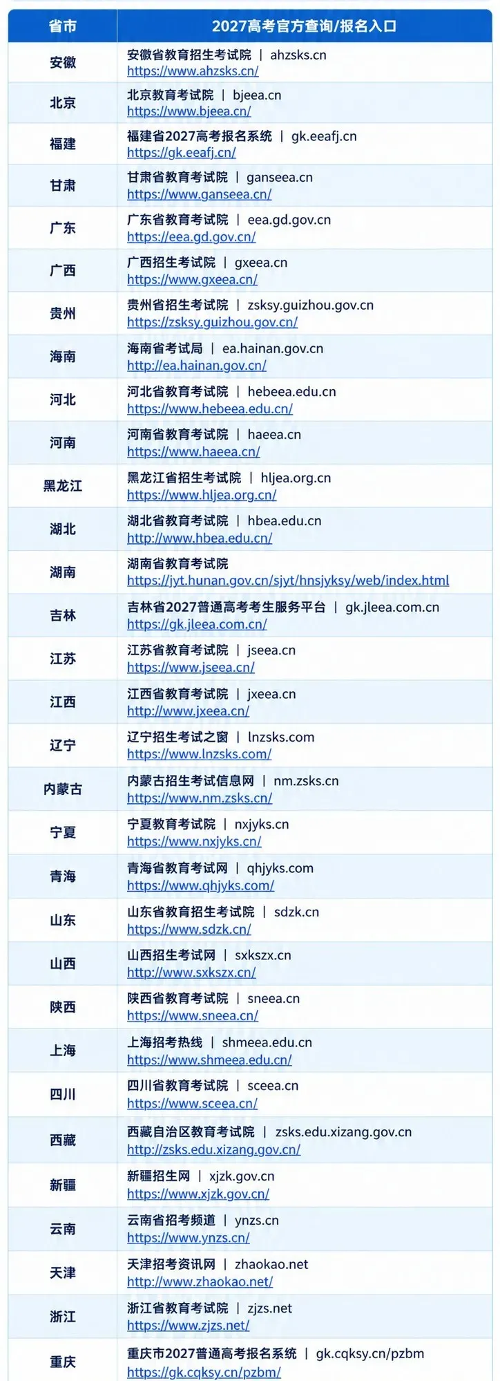 【重要通知】2027高考报名多地时间已定!高考报名指南+10月升学加分院校招生、物化赛事全汇总!附高含量赛事第九届“演说中国”报名入口-第2张图片-四季读书网 【重要通知】2027高考报名多地时间已定!高考报名指南+10月升学加分院校招生、物化赛事全汇总!附高含量赛事第九届“演说中国”报名入口-第2张图片-四季读书网