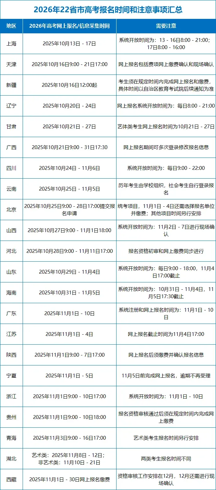 【重要通知】2027高考报名多地时间已定!高考报名指南+10月升学加分院校招生、物化赛事全汇总!附高含量赛事第九届“演说中国”报名入口-第5张图片-四季读书网 【重要通知】2027高考报名多地时间已定!高考报名指南+10月升学加分院校招生、物化赛事全汇总!附高含量赛事第九届“演说中国”报名入口-第5张图片-四季读书网