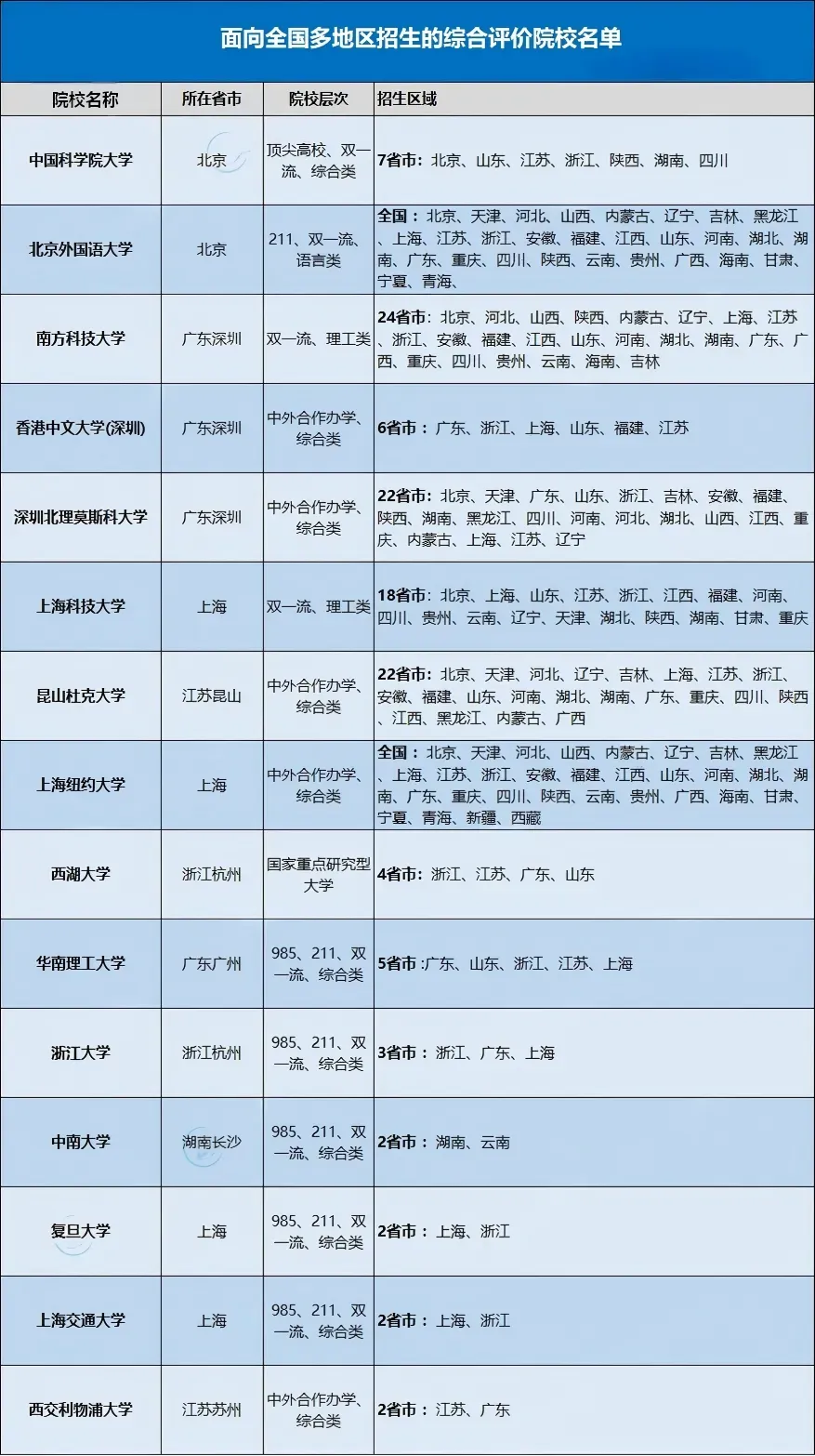 【重要通知】2027高考报名多地时间已定!高考报名指南+10月升学加分院校招生、物化赛事全汇总!附高含量赛事第九届“演说中国”报名入口-第9张图片-四季读书网 【重要通知】2027高考报名多地时间已定!高考报名指南+10月升学加分院校招生、物化赛事全汇总!附高含量赛事第九届“演说中国”报名入口-第9张图片-四季读书网