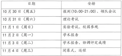 【重要通知】2027高考报名多地时间已定!高考报名指南+10月升学加分院校招生、物化赛事全汇总!附高含量赛事第九届“演说中国”报名入口-第12张图片-四季读书网 【重要通知】2027高考报名多地时间已定!高考报名指南+10月升学加分院校招生、物化赛事全汇总!附高含量赛事第九届“演说中国”报名入口-第12张图片-四季读书网