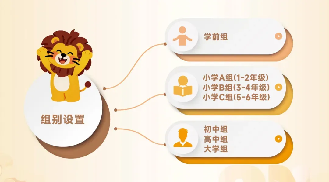 【重要通知】2027高考报名多地时间已定!高考报名指南+10月升学加分院校招生、物化赛事全汇总!附高含量赛事第九届“演说中国”报名入口-第19张图片-四季读书网 【重要通知】2027高考报名多地时间已定!高考报名指南+10月升学加分院校招生、物化赛事全汇总!附高含量赛事第九届“演说中国”报名入口-第19张图片-四季读书网