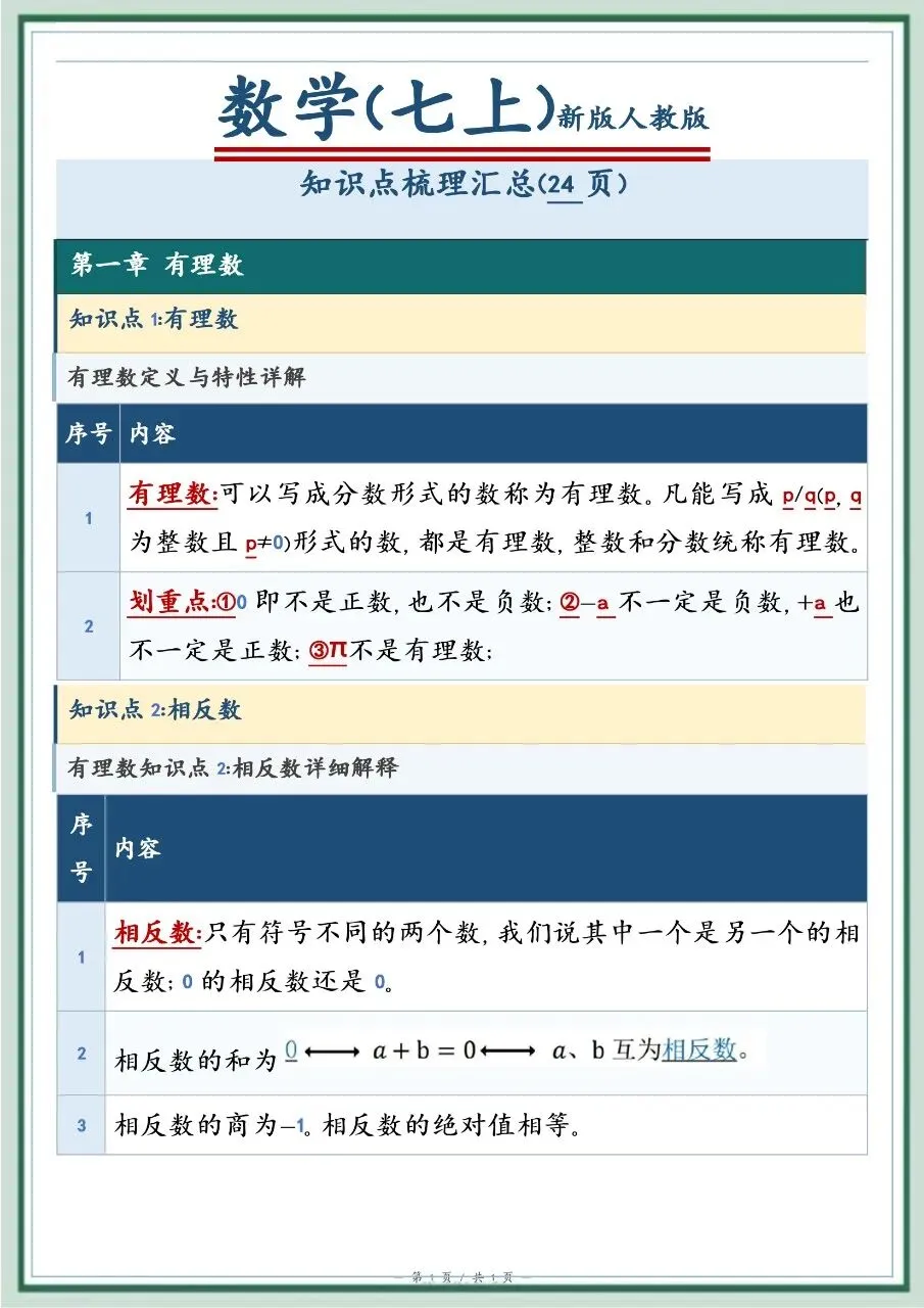 初一新教材七上数学全册基础知识点清单梳理必背总结电子打印版!(2026)-第1张图片-四季读书网