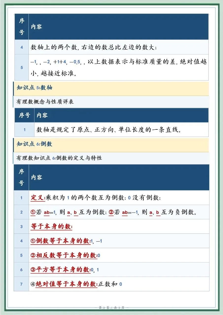 初一新教材七上数学全册基础知识点清单梳理必背总结电子打印版!(2026)-第3张图片-四季读书网