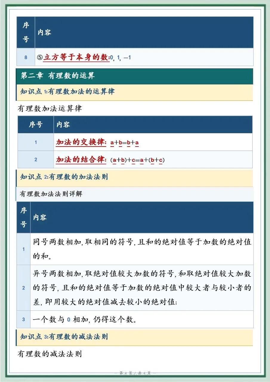 初一新教材七上数学全册基础知识点清单梳理必背总结电子打印版!(2026)-第4张图片-四季读书网