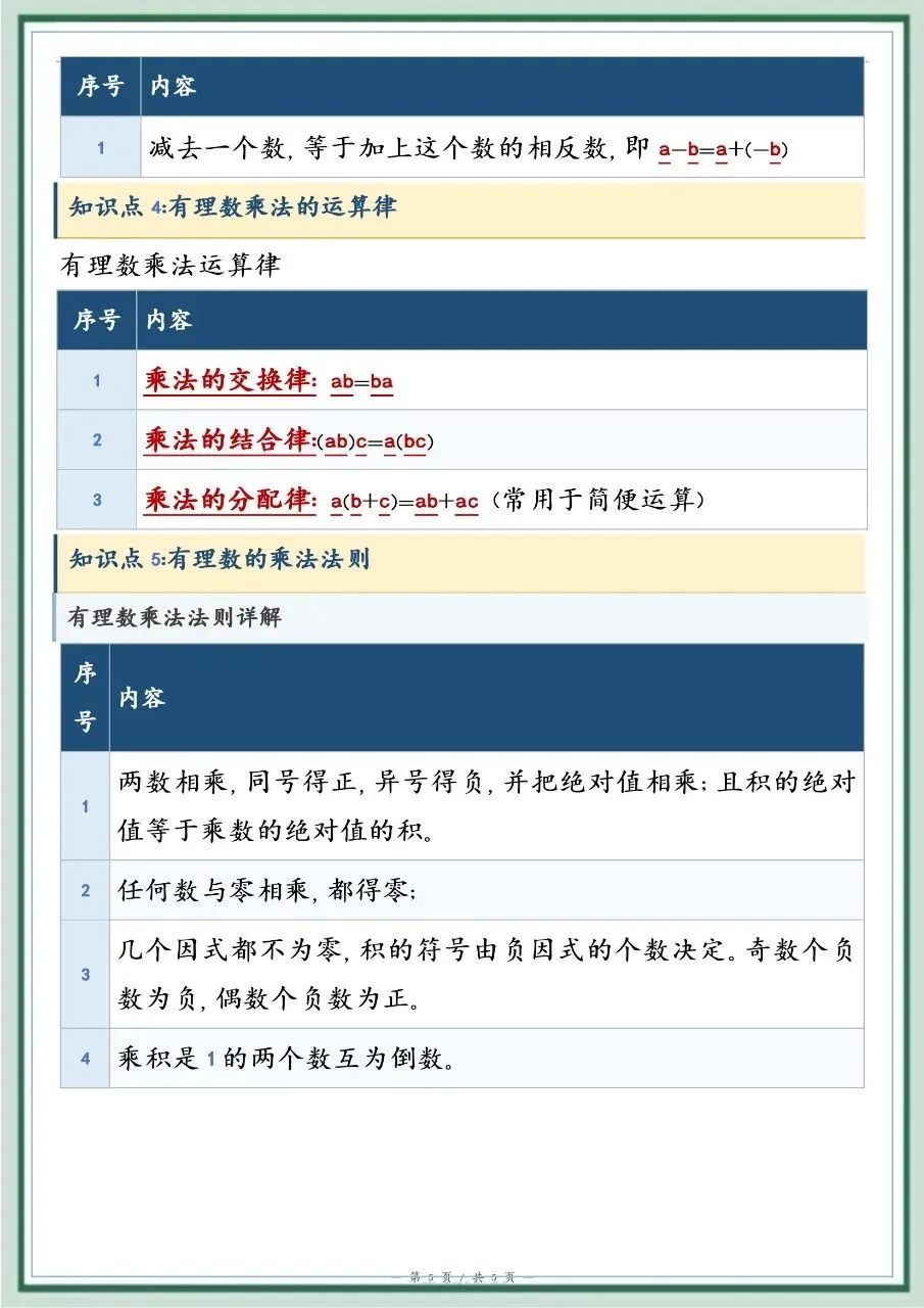 初一新教材七上数学全册基础知识点清单梳理必背总结电子打印版!(2026)-第5张图片-四季读书网