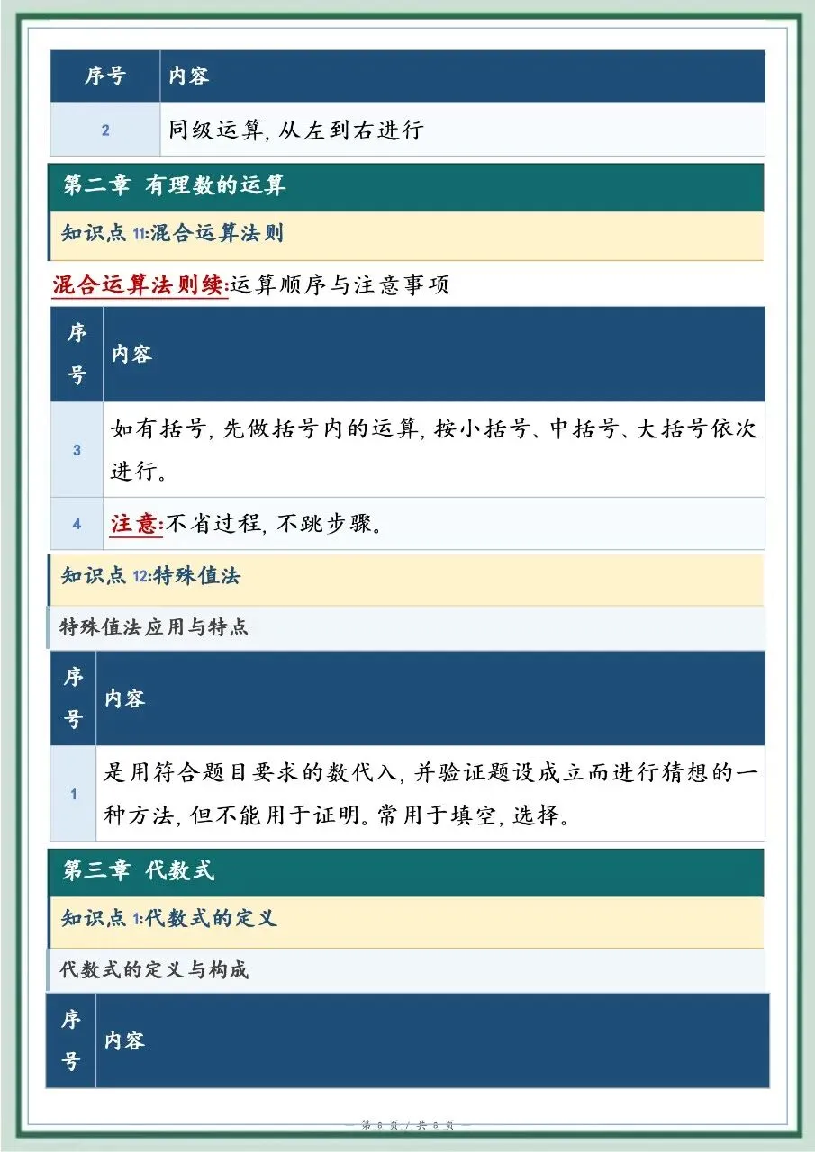 初一新教材七上数学全册基础知识点清单梳理必背总结电子打印版!(2026)-第6张图片-四季读书网