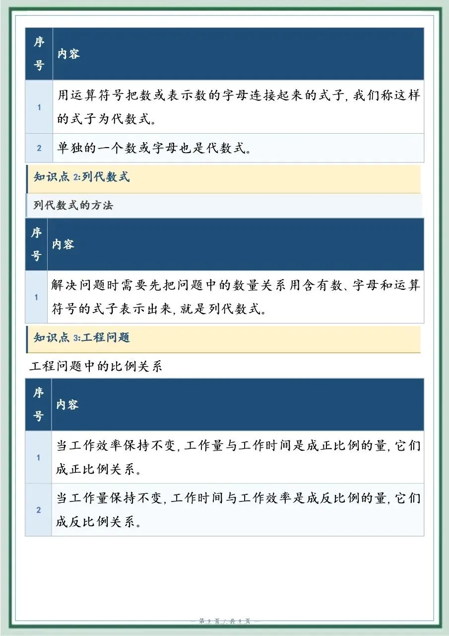 初一新教材七上数学全册基础知识点清单梳理必背总结电子打印版!(2026)-第7张图片-四季读书网