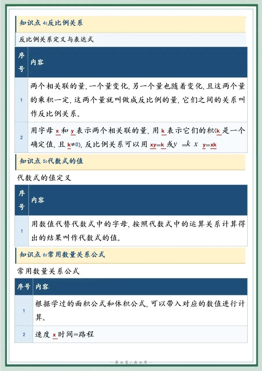 初一新教材七上数学全册基础知识点清单梳理必背总结电子打印版!(2026)-第8张图片-四季读书网