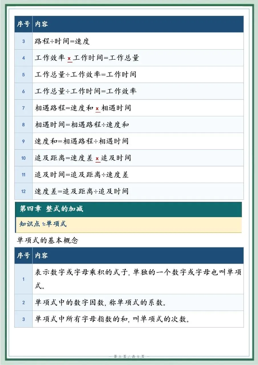初一新教材七上数学全册基础知识点清单梳理必背总结电子打印版!(2026)-第9张图片-四季读书网