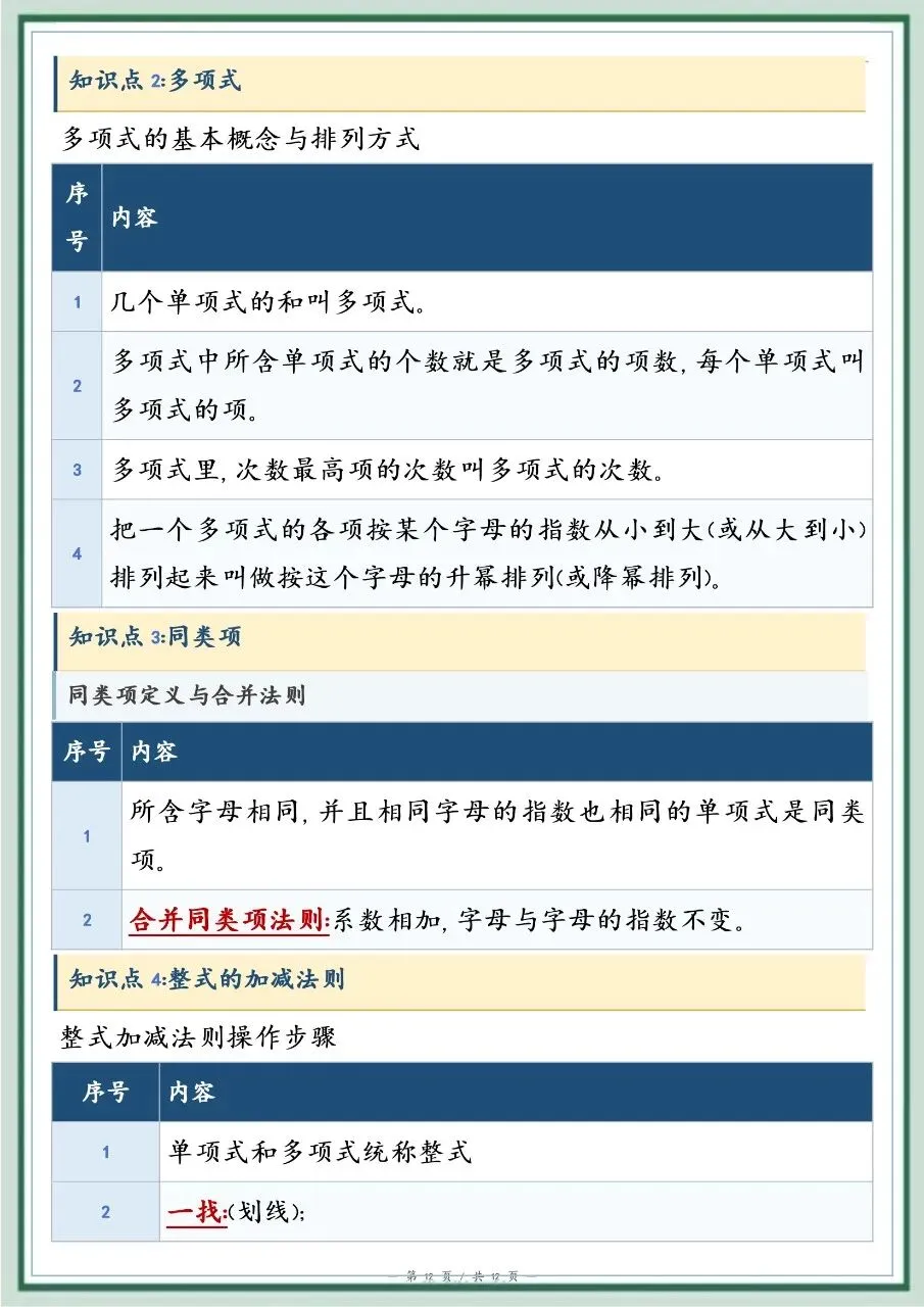 初一新教材七上数学全册基础知识点清单梳理必背总结电子打印版!(2026)-第10张图片-四季读书网