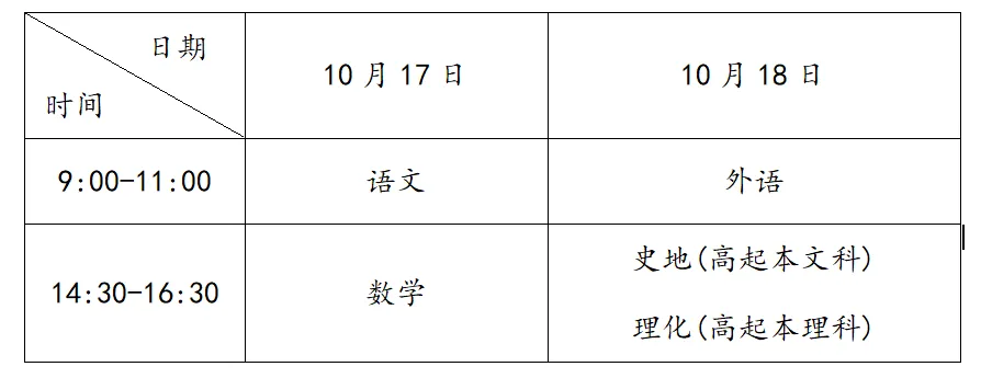 2026年广东成人高考准考证打印入口,附流程!-第4张图片-四季读书网