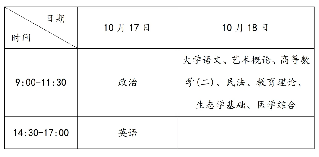 2026年广东成人高考准考证打印入口,附流程!-第5张图片-四季读书网