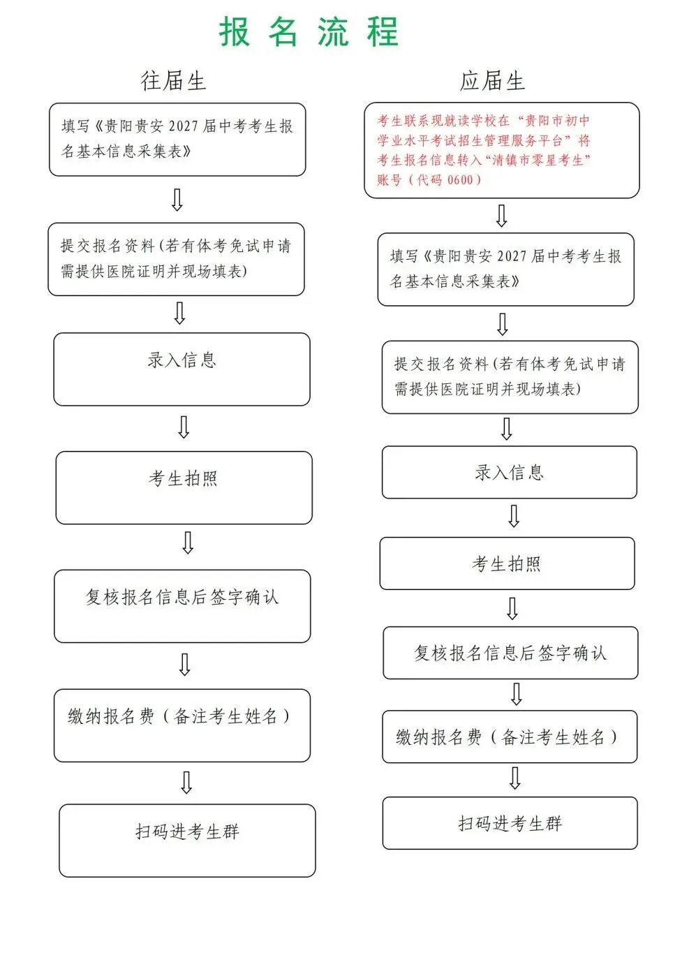 清镇市2027年零星考生中考报名须知-第6张图片-四季读书网 清镇市2027年零星考生中考报名须知-第6张图片-四季读书网