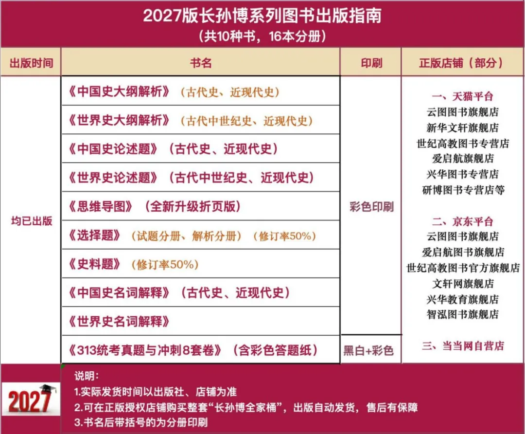 20套统考真题 + 8 套原创模拟卷!附赠答题 !-第9张图片-四季读书网 20套统考真题 + 8 套原创模拟卷!附赠答题 !-第9张图片-四季读书网