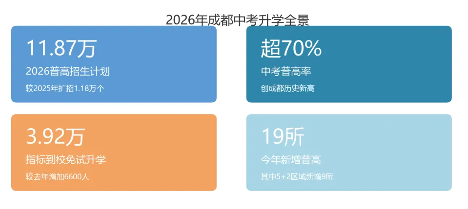 初三10月早规划,中考抢先机: 成都2027届备考关键窗口期-第1张图片-四季读书网
