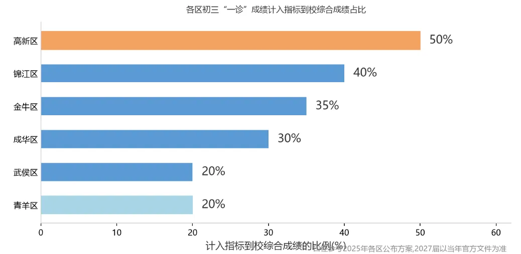 初三10月早规划,中考抢先机: 成都2027届备考关键窗口期-第2张图片-四季读书网