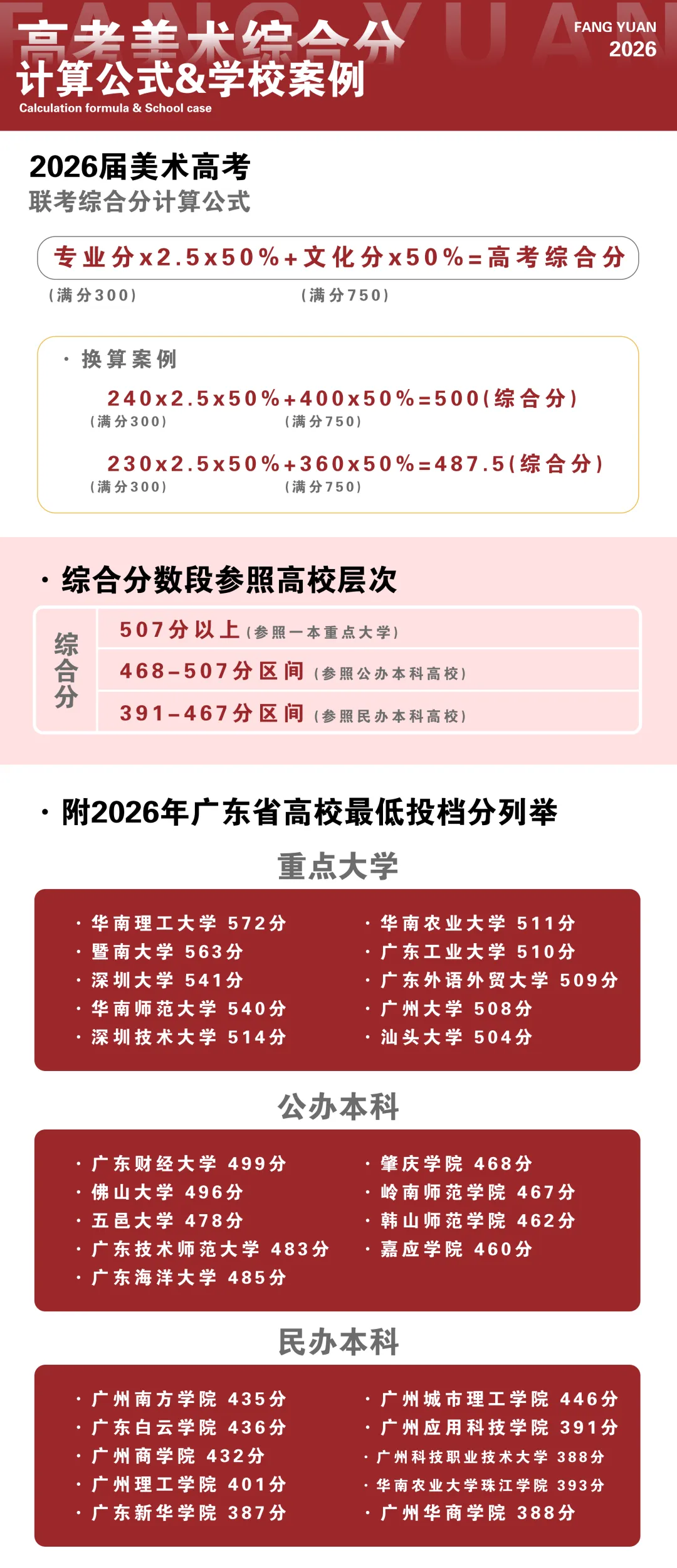 方源画室27届 I 广东省《艺成》第二模拟考试三科同步教师范画!-第25张图片-四季读书网