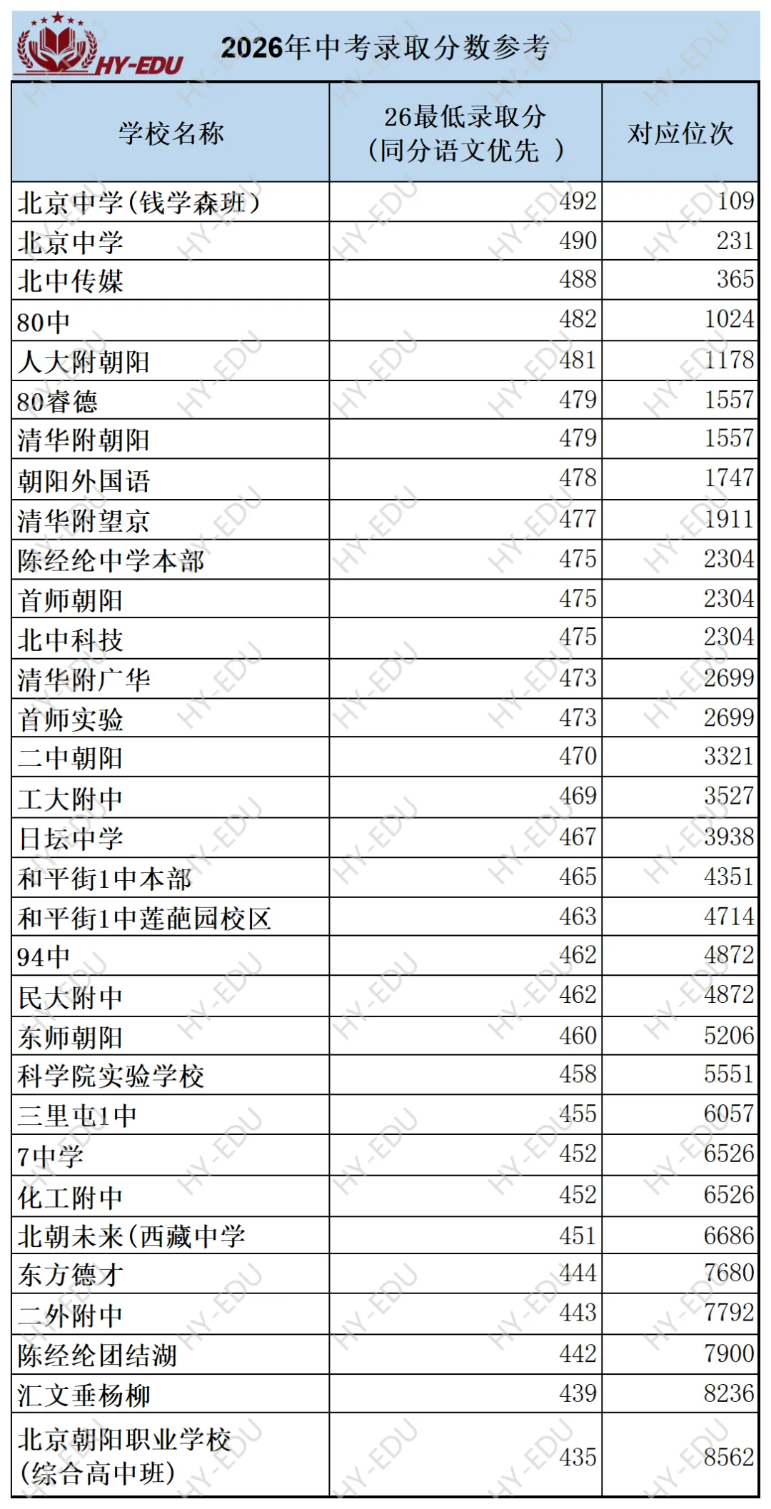2026年中考录取分数参考-第2张图片-四季读书网