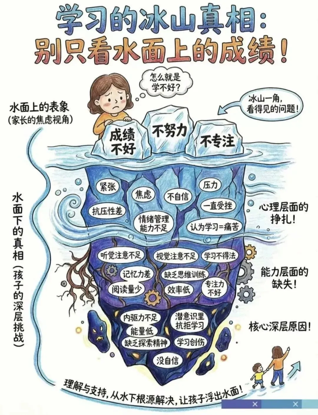 别等到初三才还债|一位初中数学老师的真心话:初一初二的漏洞,真的拖不得-第5张图片-四季读书网