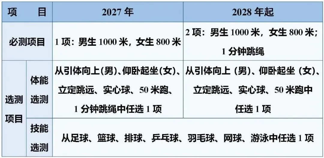 最新发布!南充市中考体考实施方案来啦!-第2张图片-四季读书网
